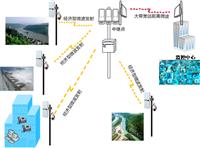 湖北水庫大壩無線監控案例